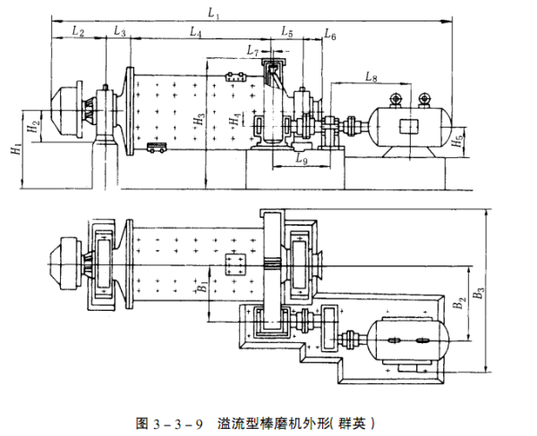 棒磨機