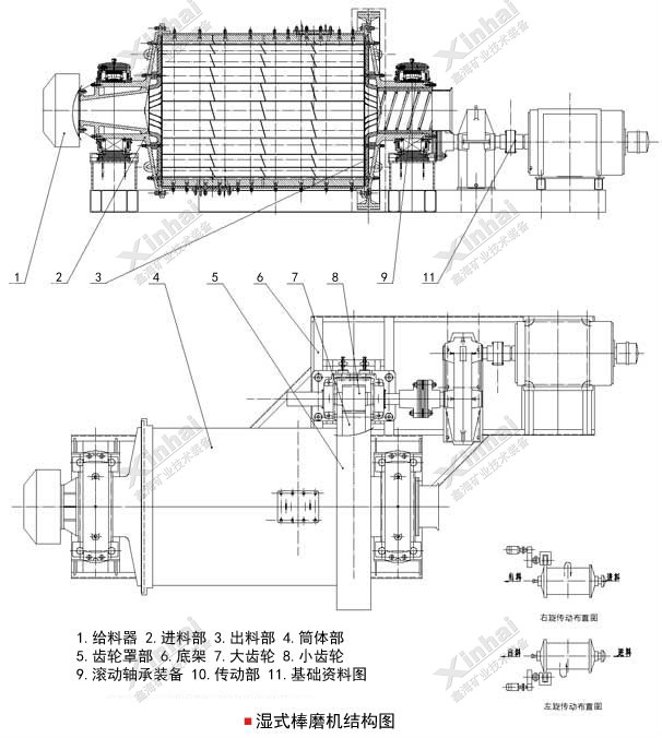 鋼渣棒磨機結構