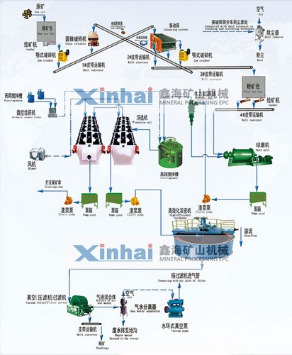 鑫海銀礦選礦設(shè)備